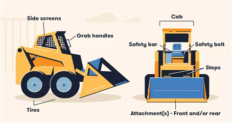 how to pull a skid steer|types of skid steer controls.